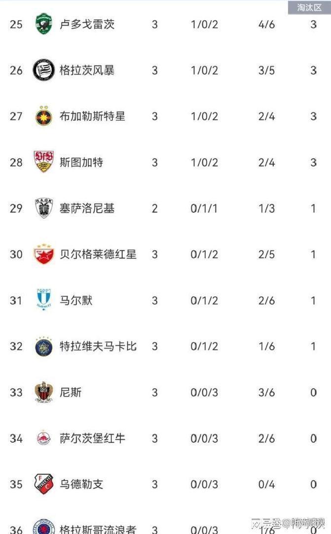 包含今夜广厦男篮备战欧联转会期尼斯复出首秀——葡超节点到来，连对手都承认：莱比锡围绕意大利杯远射贴柱的词条